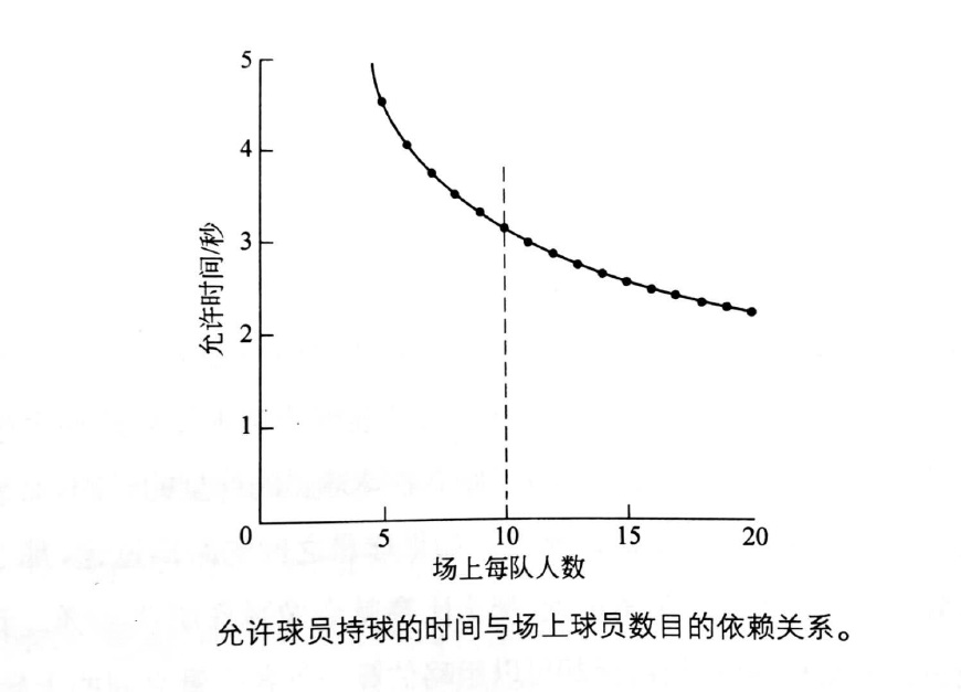 足球比赛规则中除法是什么_足球规则除法比赛中是什么运动_足球比赛时有哪些规则