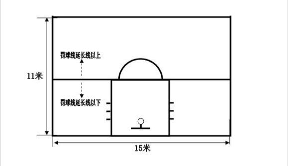 篮球赛加时一般加时几分钟_3加1篮球联赛规则_篮球比赛加时规则