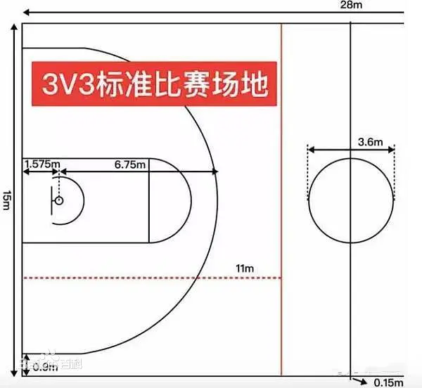 三人篮球赛罚球规则_三人篮球比赛罚球规则_篮球三人罚球赛规则是什么