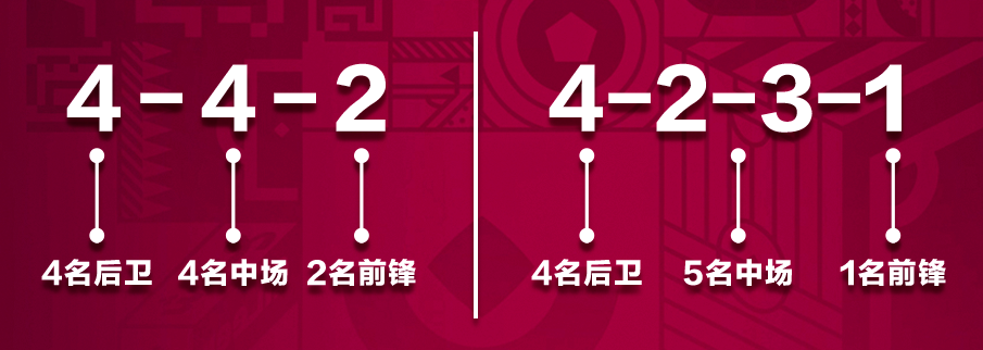 （观赛指南）2022年卡塔尔世界杯“小知