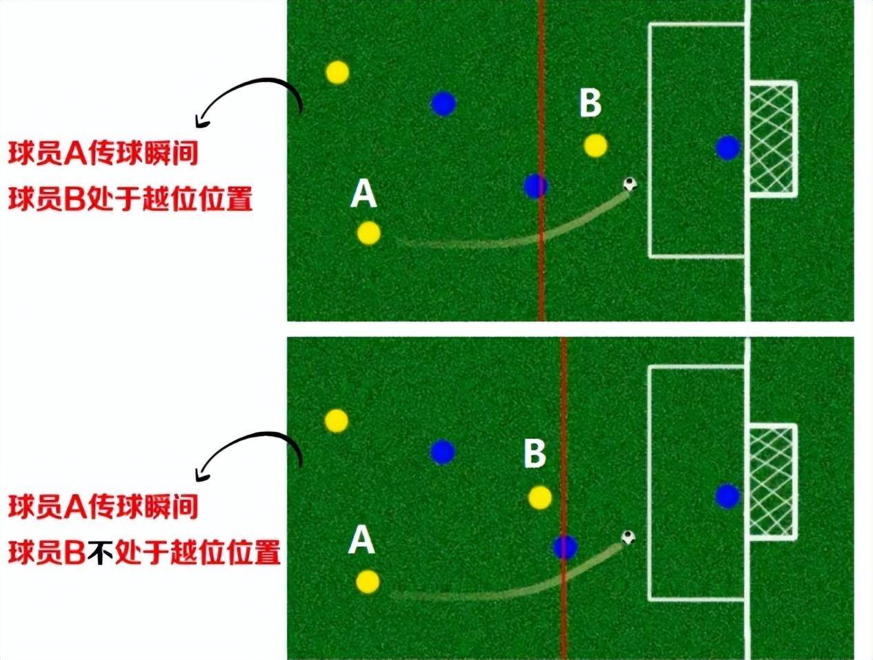 足球场进乌龙球规则是什么_足球乌龙球啥意思_足球比赛乌龙球怎么算