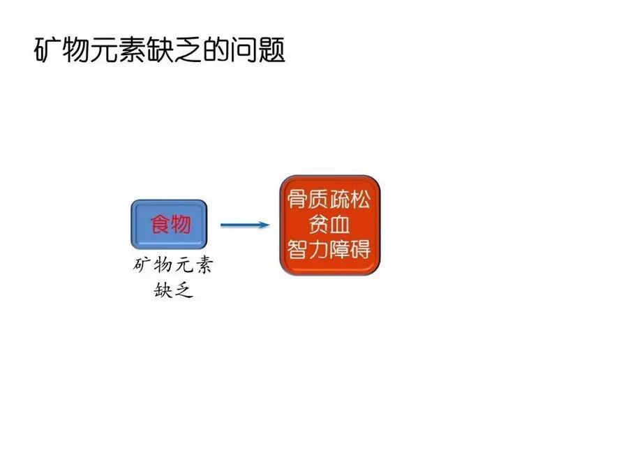 15个亚健康危险信号_亚健康危险因素_危险信号是指