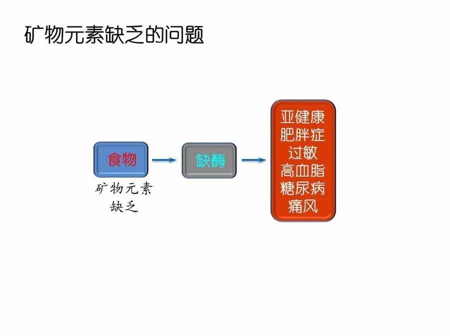 15个亚健康危险信号_亚健康危险因素_危险信号是指