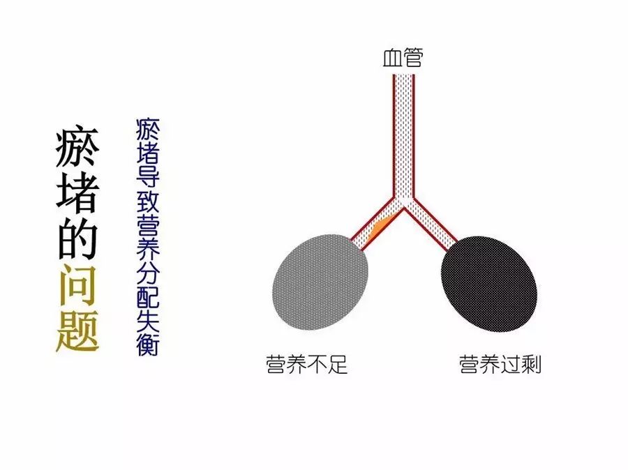 15个亚健康危险信号_亚健康危险因素_危险信号是指