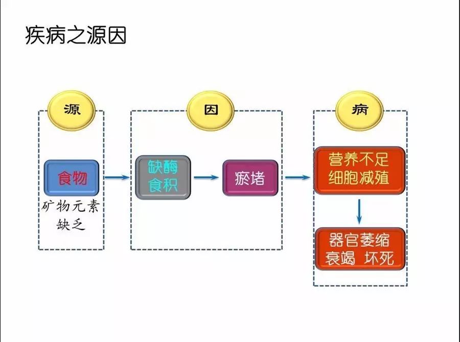 亚健康危险因素_15个亚健康危险信号_危险信号是指