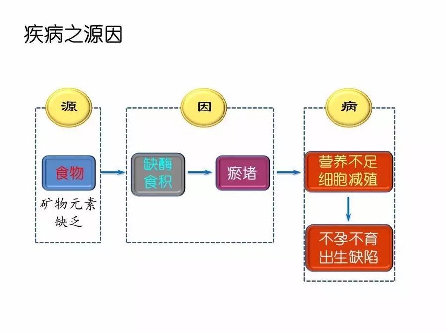 15个亚健康危险信号_亚健康危险因素_危险信号是指