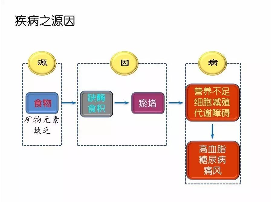 亚健康危险因素_15个亚健康危险信号_危险信号是指