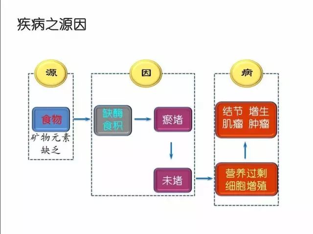 亚健康危险因素_15个亚健康危险信号_危险信号是指