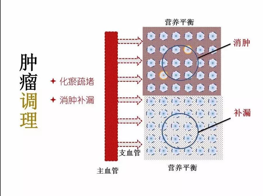 亚健康危险因素_15个亚健康危险信号_危险信号是指