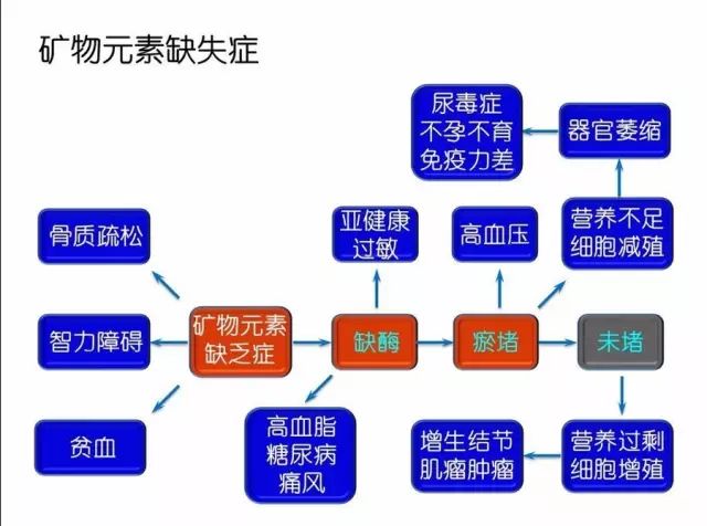 危险信号是指_15个亚健康危险信号_亚健康危险因素