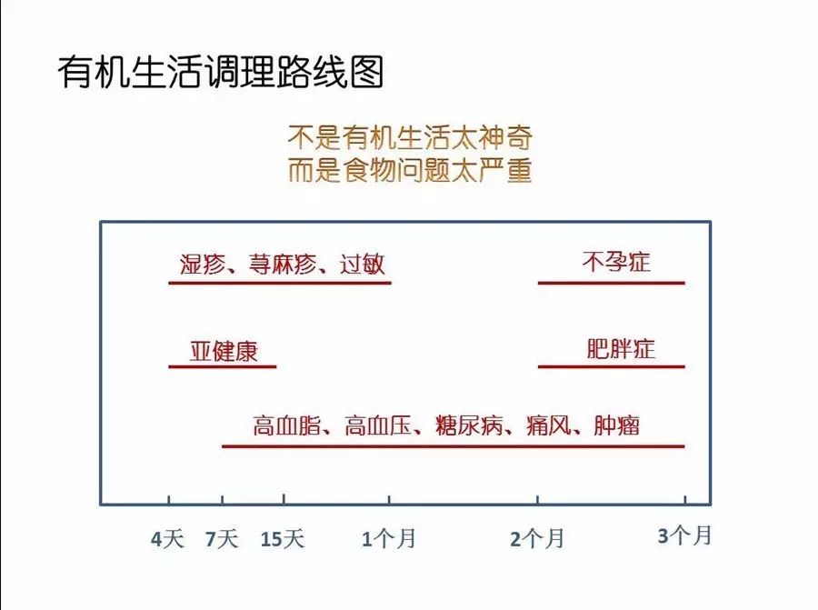 危险信号是指_15个亚健康危险信号_亚健康危险因素