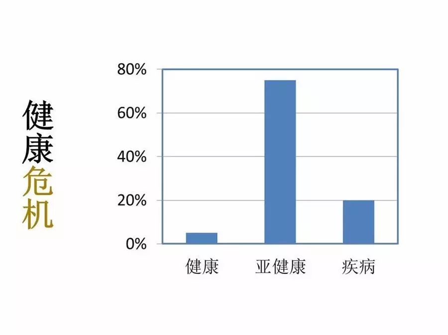 危险信号是指_15个亚健康危险信号_亚健康危险因素