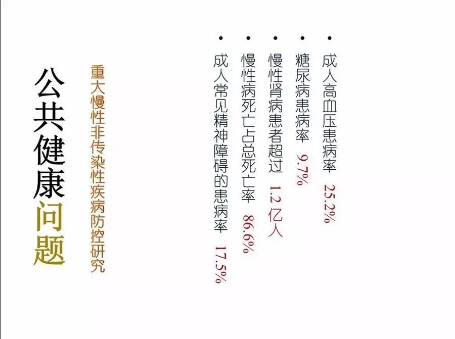 亚健康危险因素_15个亚健康危险信号_危险信号是指