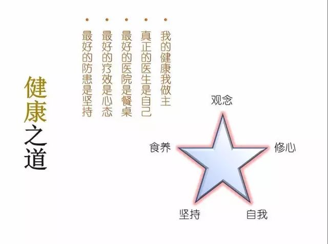 危险信号是指_亚健康危险因素_15个亚健康危险信号