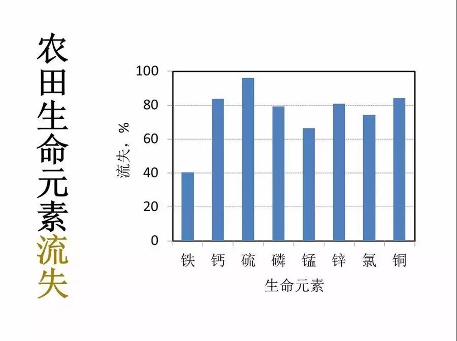 15个亚健康危险信号_亚健康危险因素_危险信号是指