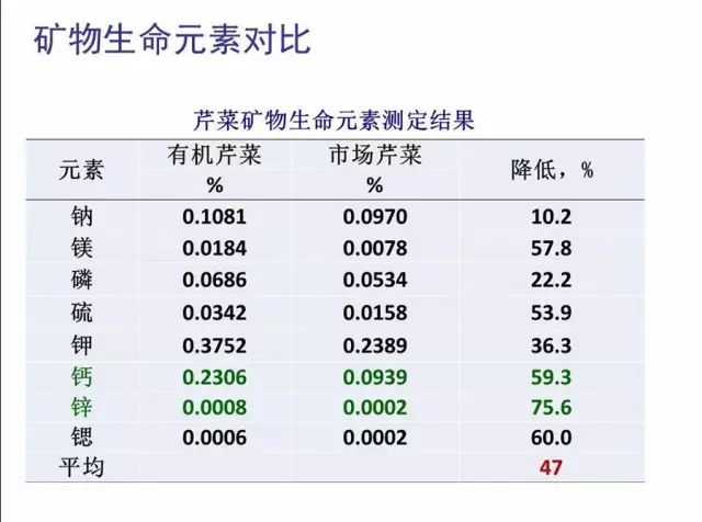 15个亚健康危险信号_亚健康危险因素_危险信号是指