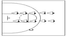 篮球基本战术配合—传切配合体育科学学院张