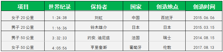 竞走王丽平的教练_教练冠军王丽平竞走是第几集_竞走冠军王丽平的教练是谁