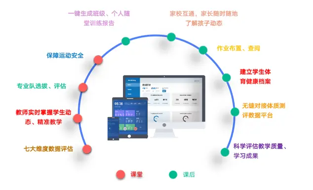 高质量智慧健身器材_器材健身智慧质量高的原因_器材健身智慧质量高的有哪些