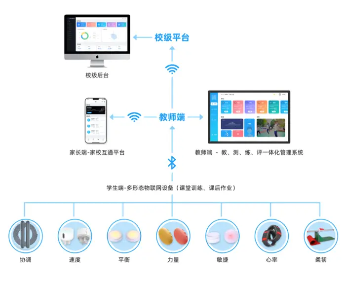 器材健身智慧质量高的原因_高质量智慧健身器材_器材健身智慧质量高的有哪些