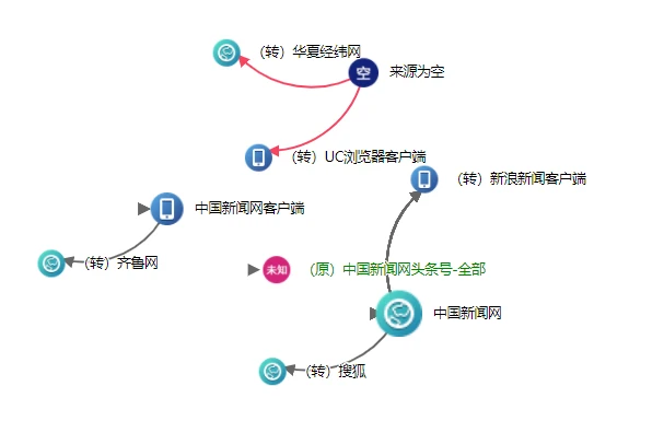 聚焦浙里：一周新闻大事全知晓