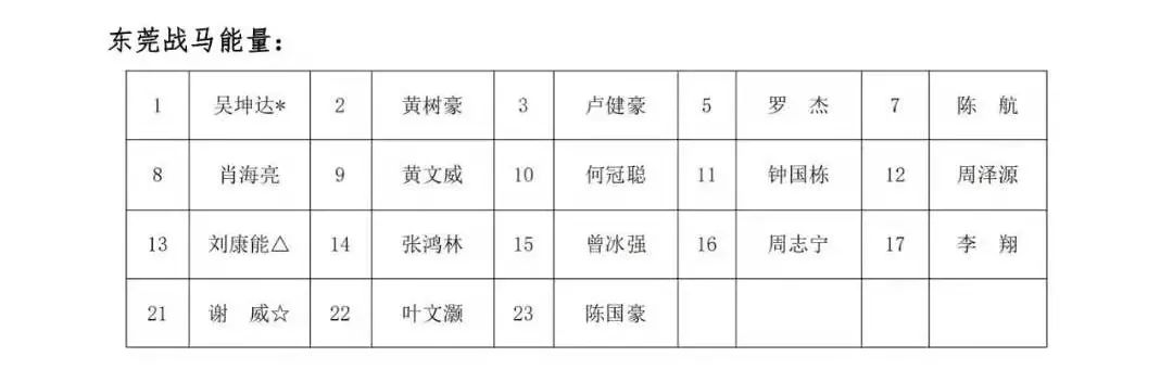 “先这两天睡个好觉”广东三支CBA球队宏