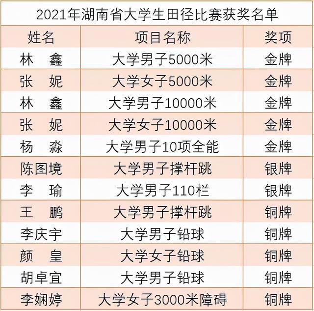 湖南省跳高记录_湖南省跳水冠军_湖南省跳高冠军是谁