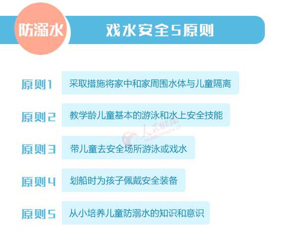 每年约有5.7万人死于溺水，该如何自救呢