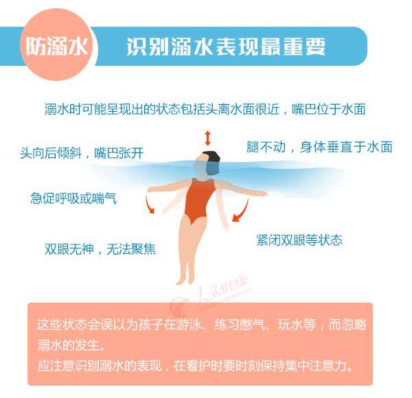 水上游泳救人技巧_怎么游泳救溺水的人_游泳救人的姿势