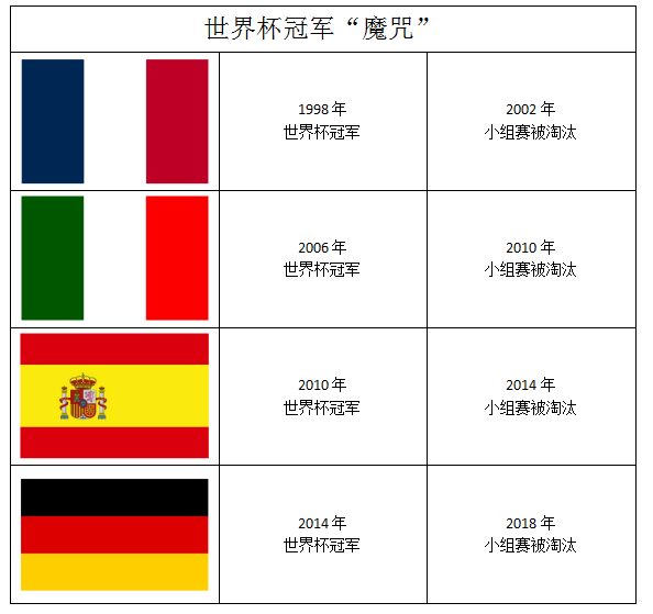 世界杯魔咒力量_世界杯魔咒力量_世界杯魔咒力量