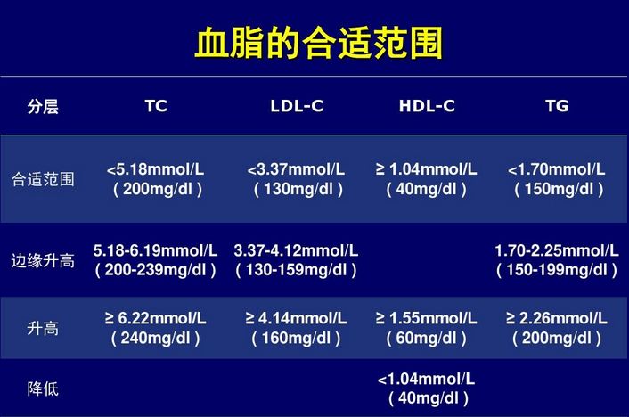 5位国外医生的降血脂建议：饮食篇“镁”食