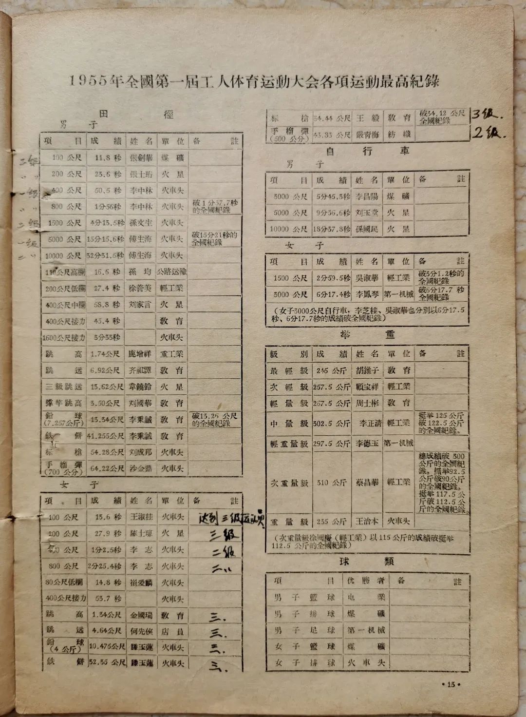 亚洲篮球历史排名表格图_亚洲篮球历史排名表格图_亚洲篮球历史排名表格图