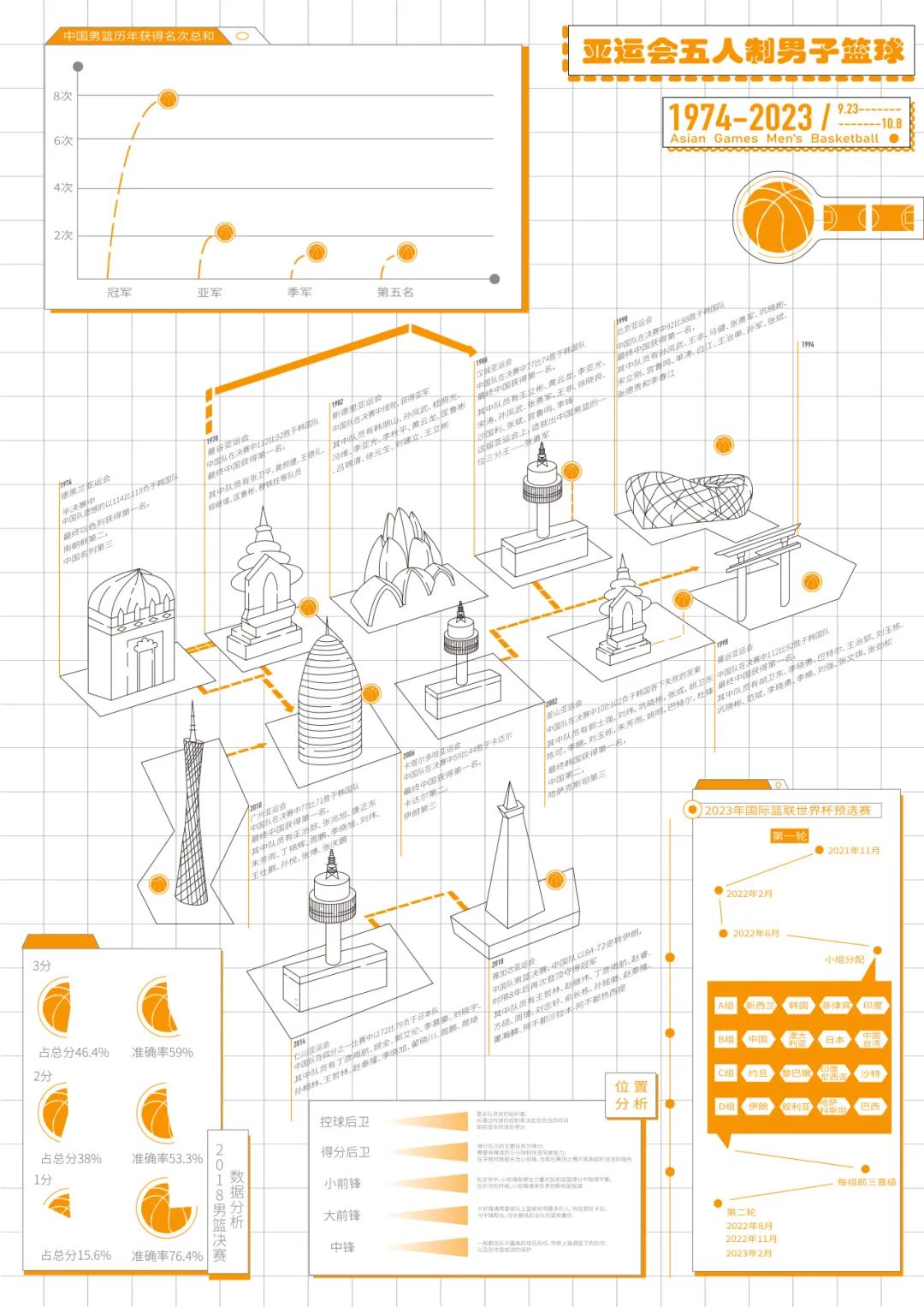 亚洲篮球历史排名表格图_亚洲篮球历史排名表格图_亚洲篮球历史排名表格图