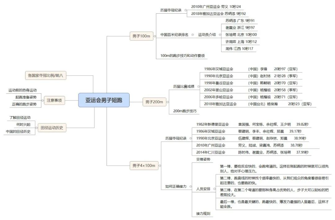 亚洲篮球历史排名表格图_亚洲篮球历史排名表格图_亚洲篮球历史排名表格图