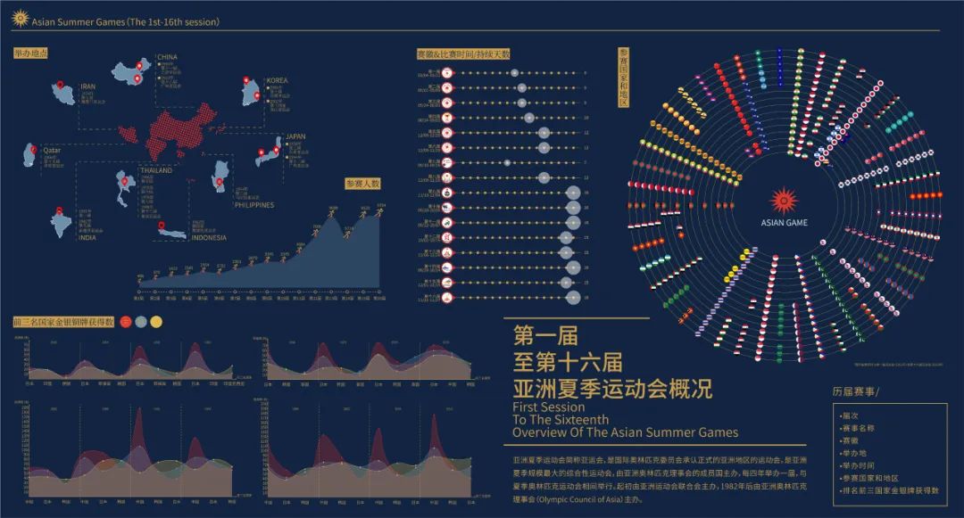 亚洲篮球历史排名表格图_亚洲篮球历史排名表格图_亚洲篮球历史排名表格图