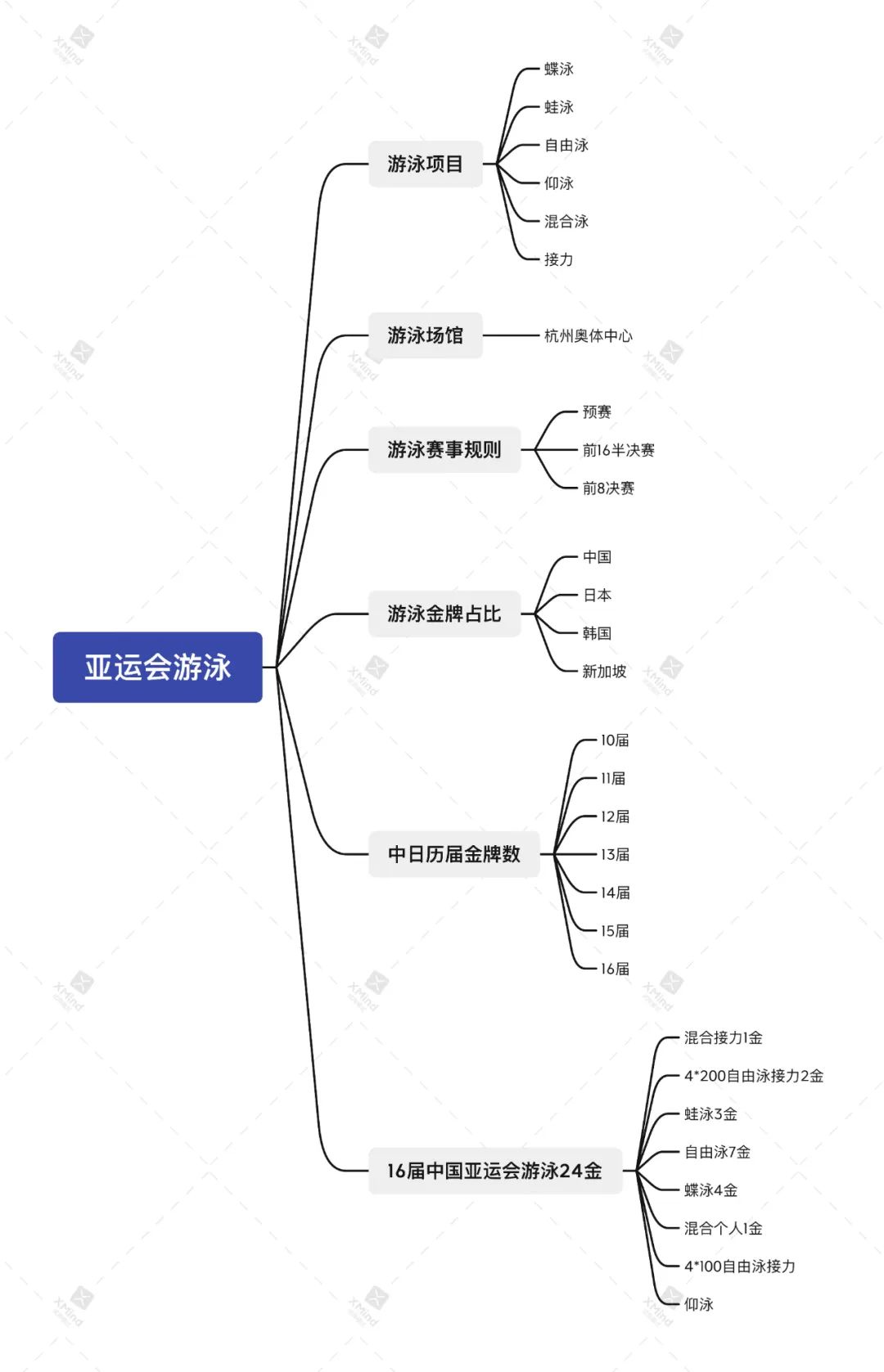 亚洲篮球历史排名表格图_亚洲篮球历史排名表格图_亚洲篮球历史排名表格图