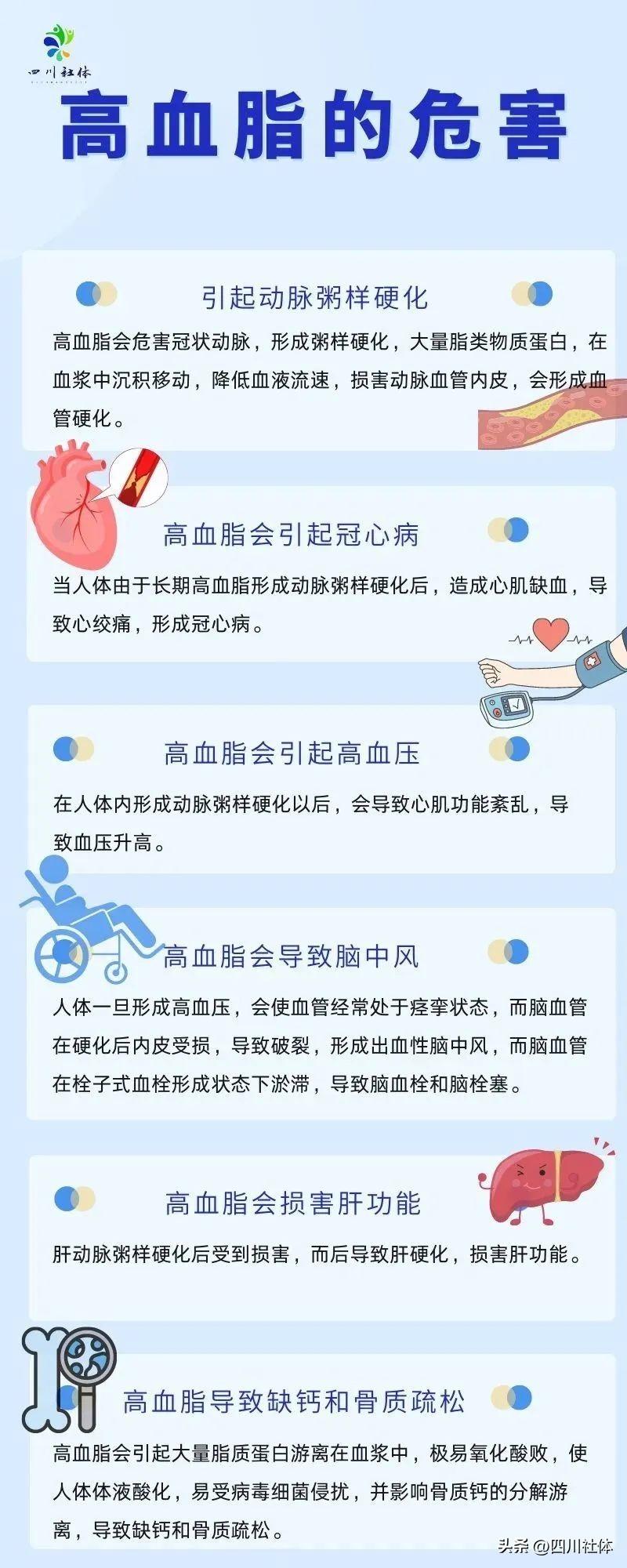 运动能改善血氧饱和度吗_有氧运动可以降血质吗_有氧运动可以降血压血脂吗