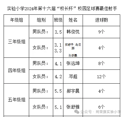 小学足球赛的规则_学校足球赛规则_内乡中小学足球赛规则