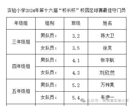 学校足球赛规则_内乡中小学足球赛规则_小学足球赛的规则