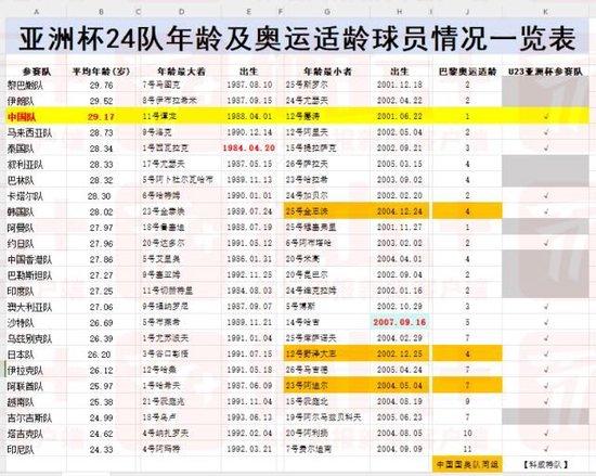 足球杯亚洲队冠军上界名单_亚洲杯足球上届冠军_上界足球亚洲杯冠军队