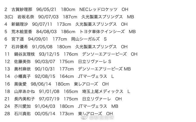 国际排联公布世界杯大名单00后新星石川真