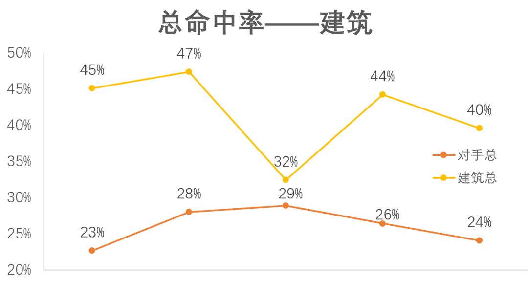 沉浮很幸运，终于等到了这个机会把建院男篮