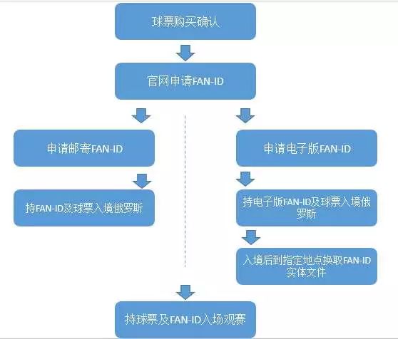 北欧球员_北欧足球历史人气排名_北欧足球历史十一人