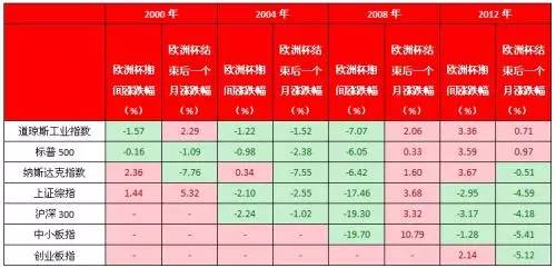 2016年欧洲杯马上就要来了！A股与足球