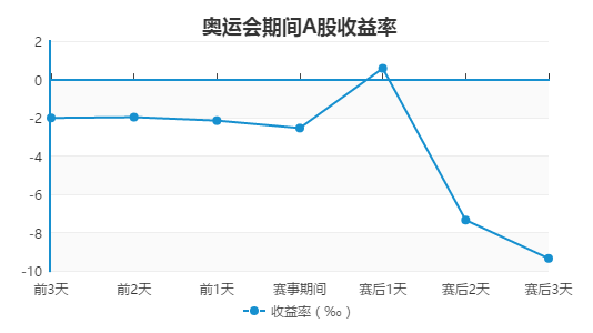 阿森纳足球历史队服数据最新_阿森纳历史足球队服数据_阿森纳历任队长