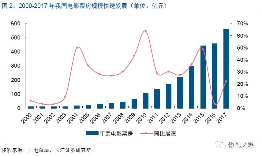 梦幻西游世界杯压球_梦幻球赛_梦幻冠军足球压级