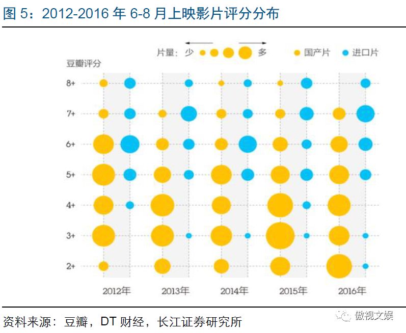 梦幻西游世界杯压球_梦幻冠军足球压级_梦幻球赛