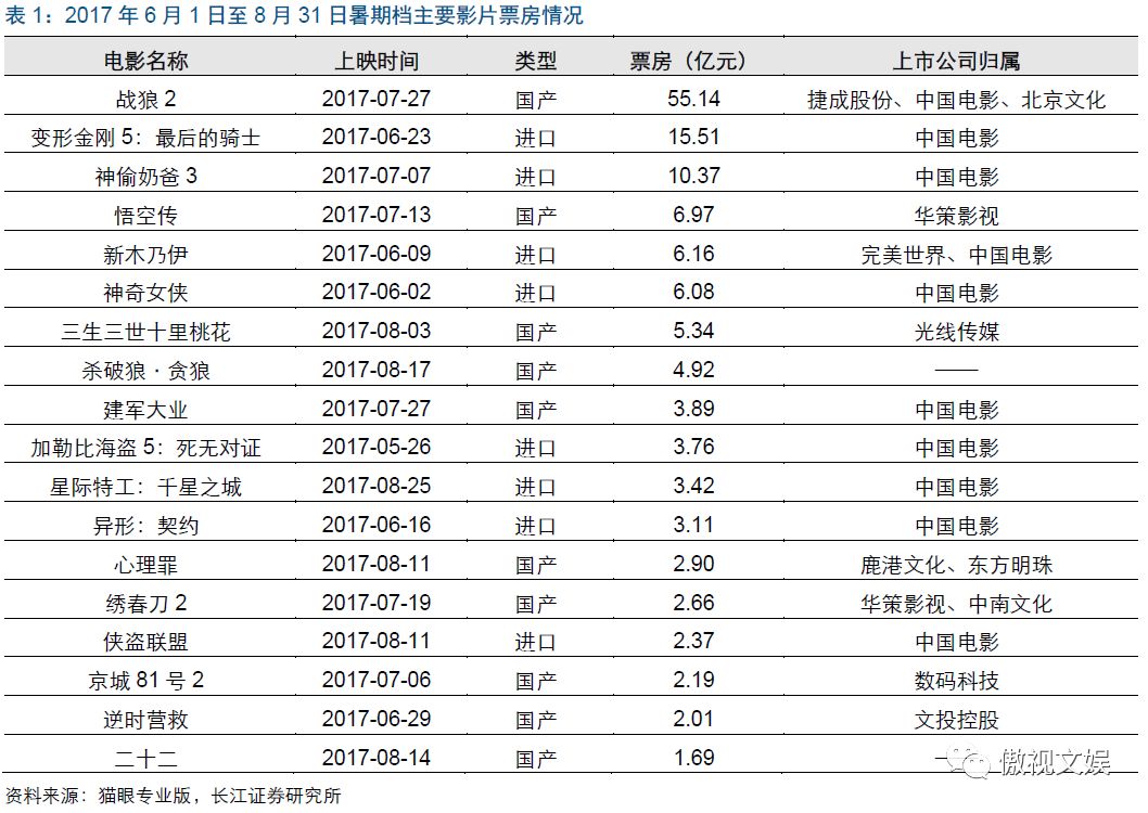 梦幻西游世界杯压球_梦幻冠军足球压级_梦幻球赛