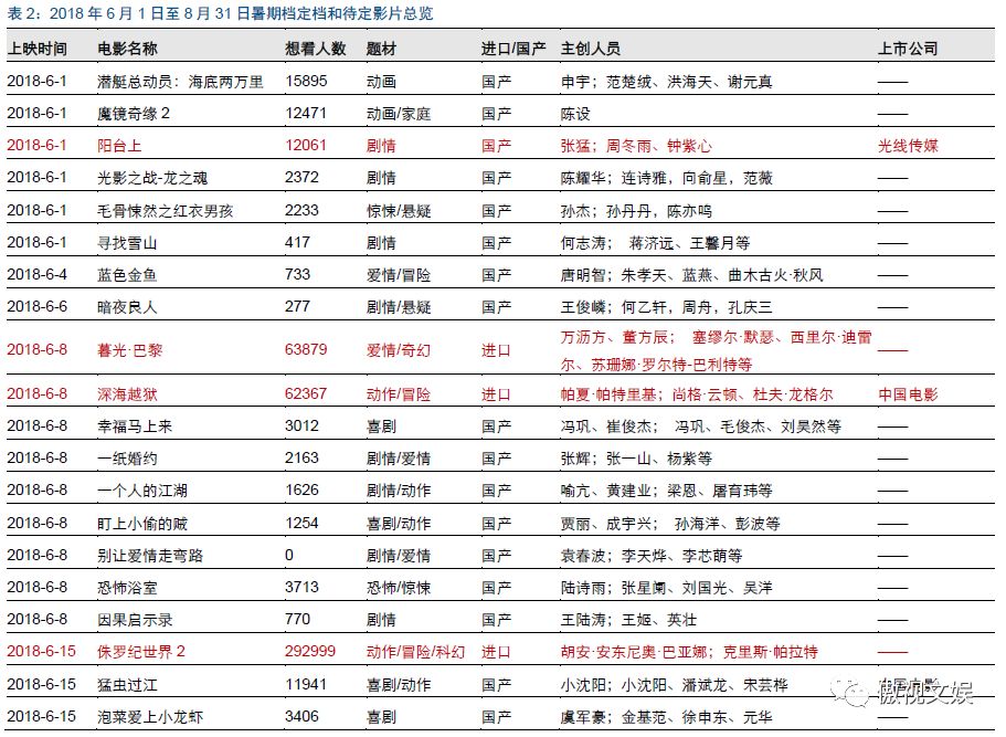 梦幻西游世界杯压球_梦幻冠军足球压级_梦幻球赛