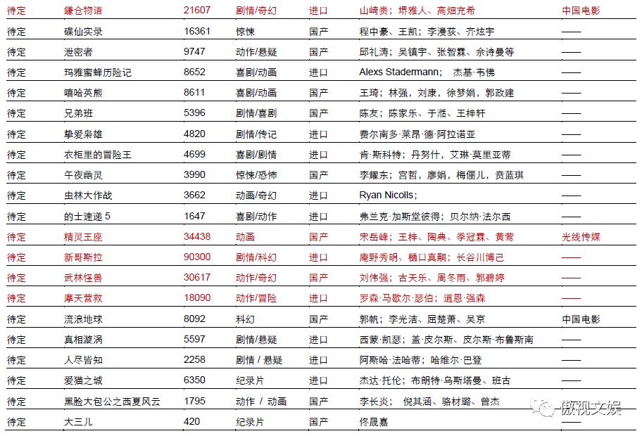 梦幻球赛_梦幻冠军足球压级_梦幻西游世界杯压球